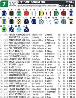 melbourne cup betting guide